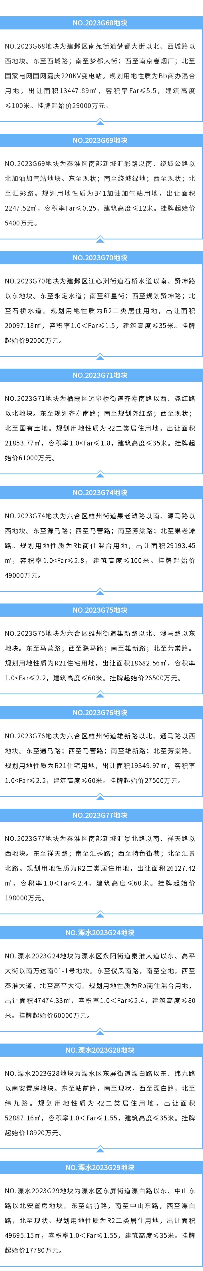 南京新推出9幅涉宅地块 取消最高限价改摇号为价高者得