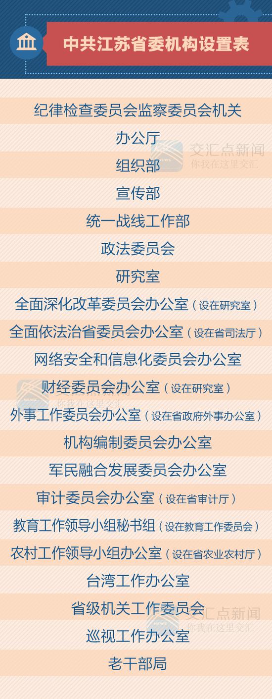 重磅!江苏省级机构改革方案公布 一图读懂改革方案