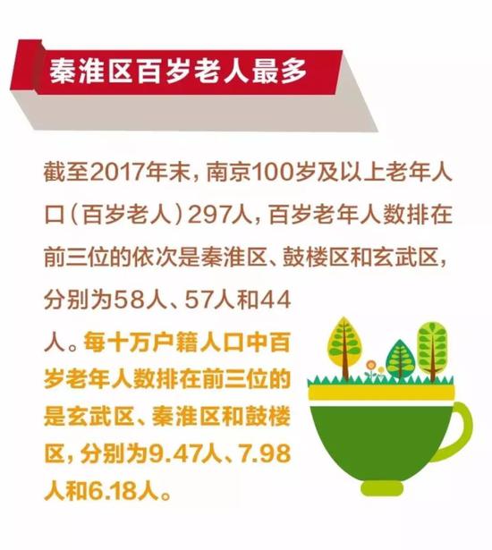 点击图片查看详情 南京老年人口_南京老年人口超141万 进入 深度老龄化