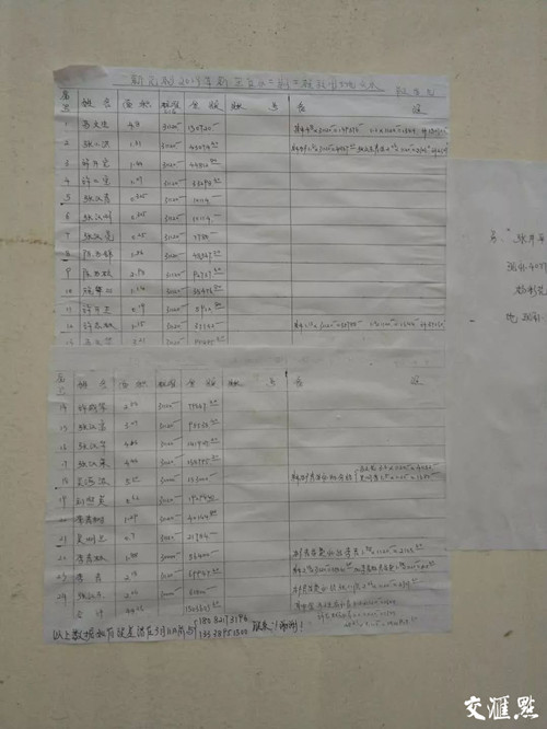 新光村一组被征地农户的补偿公示