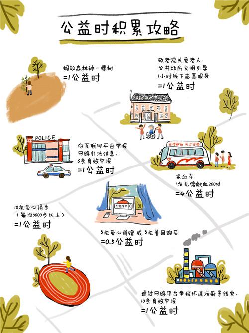 国内首个公益时标准出台 南京建设“网络公益示范城市”