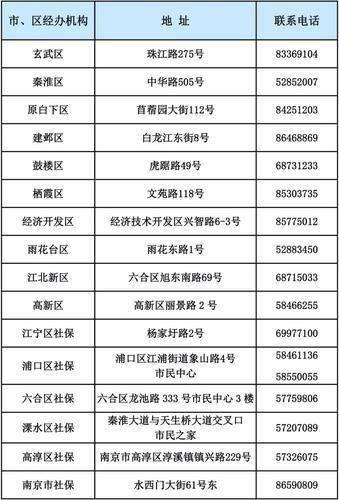 △南京市社保经办机构