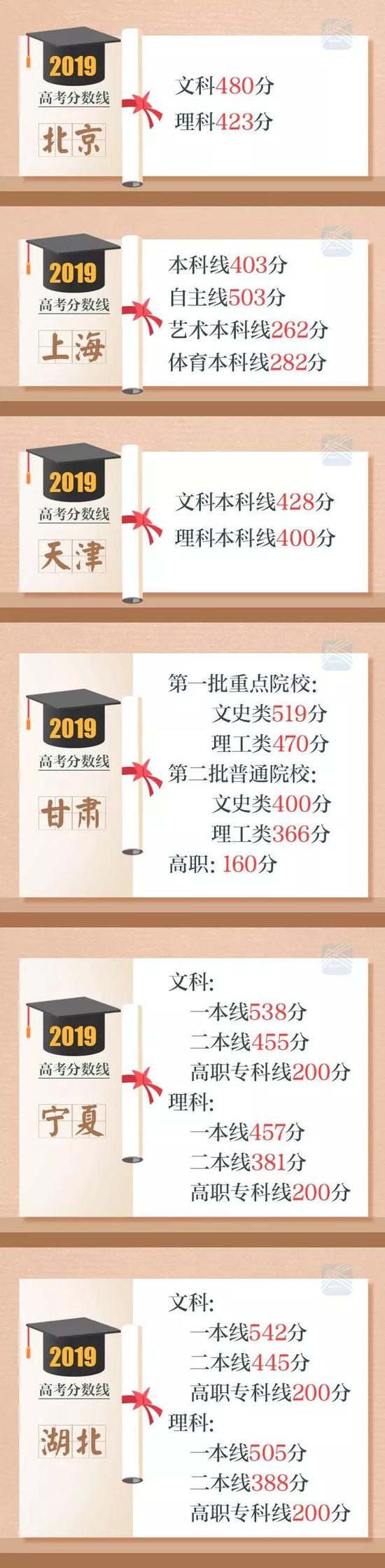 江苏省近5年高招省控线对比，你觉得今年江苏高考难度怎么样？