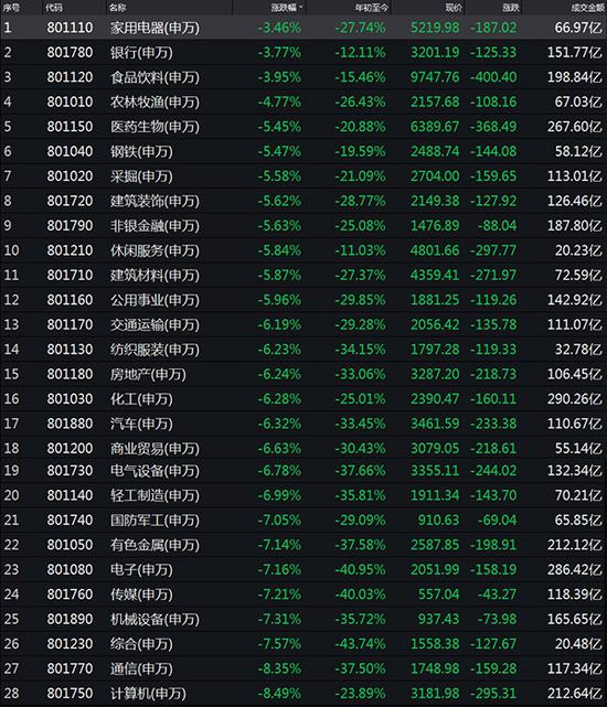 A股和科技股 明天很关键！英伟达突发暴跌后 将直面照妖镜……