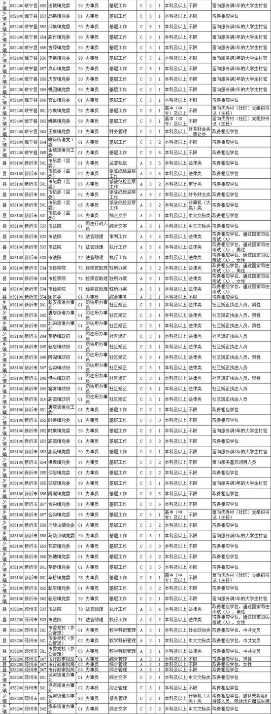 最新！江苏公务员招录职位表公布