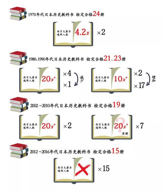 国家公祭日｜过去八十一年，日本社会如何记忆南京大屠杀