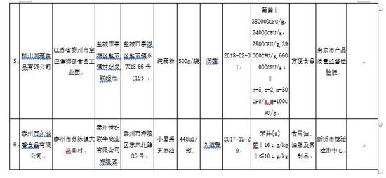 江苏省食药监发布中秋节食品安全消费提示