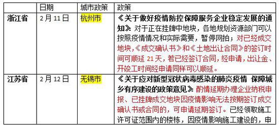 五省份以及14城发布房地产维稳政策