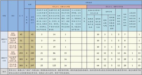 江苏多地通报违规吃喝典型问题