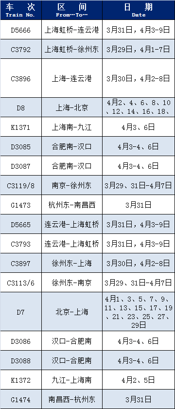  统计截止日：3月27日