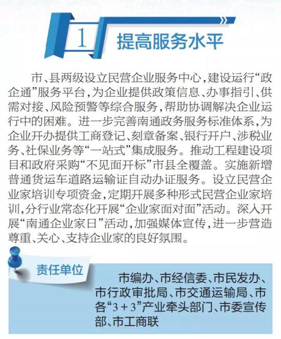 瞄准民企痛点精准为企纾困 南通十大举措助推民营经济