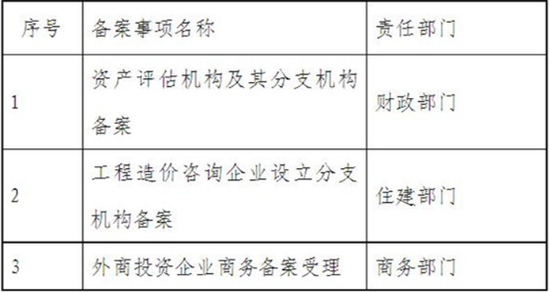 6月30日起江苏将实行“三十证合一、一照一码”登记制