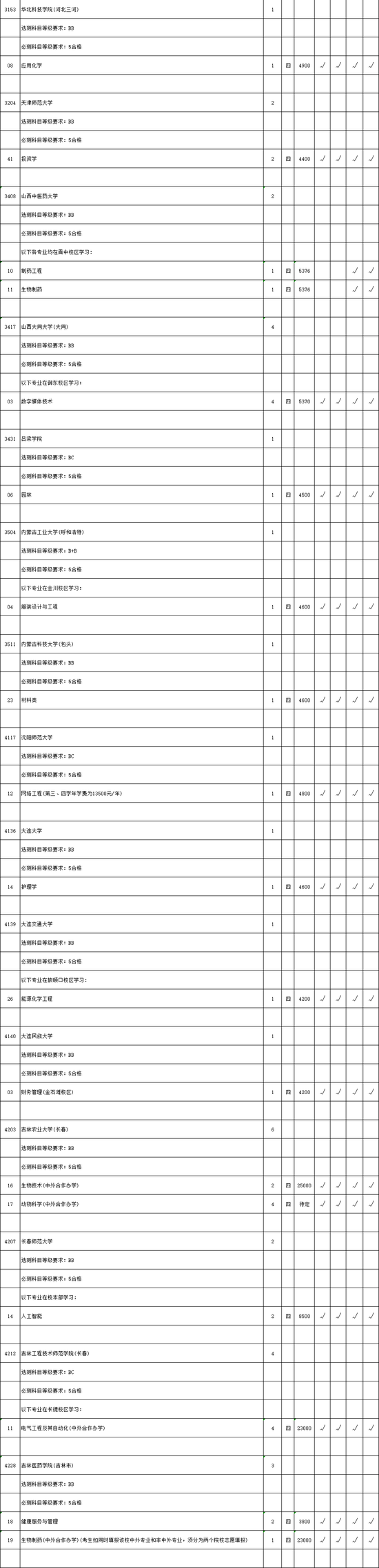 |2020年本二批次文科理科类征求平行院校志愿计划