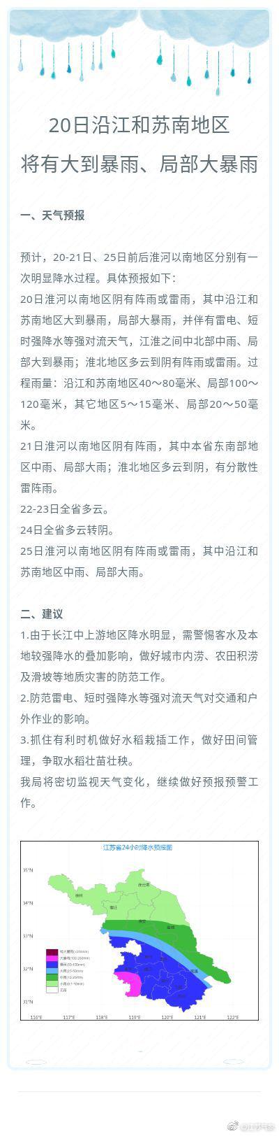 重要天气报告：20日江苏将迎来入梅首场大范围强降雨，局部大暴雨