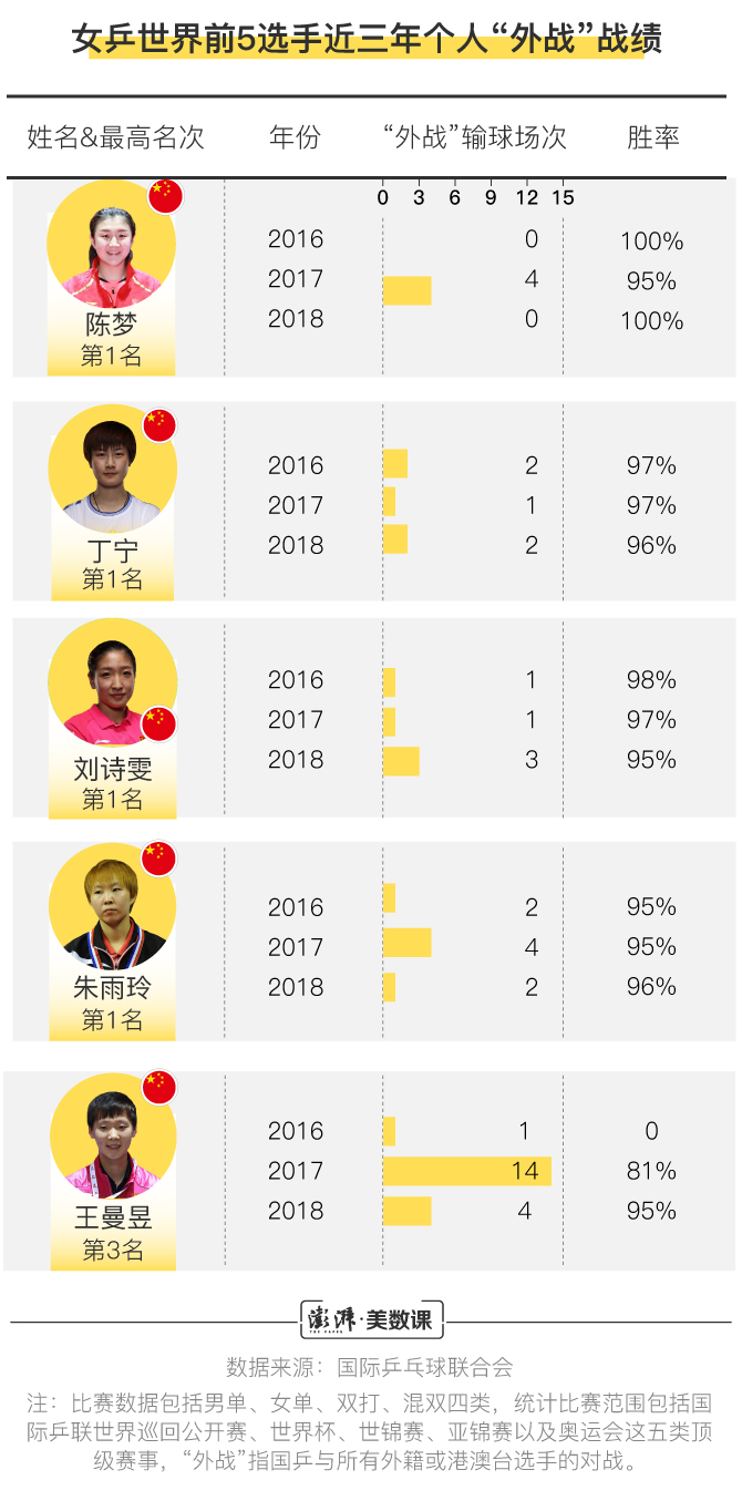 张本智和今年击败四大国手 国乒成绩下滑了吗