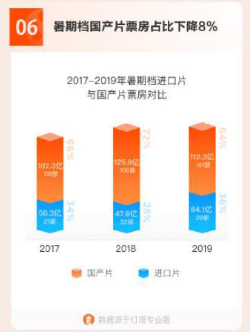 2019暑期档电影：《哪吒》成担当，IP改编失灵？