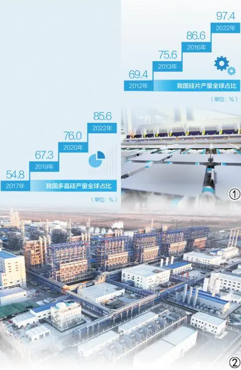 数据来源：中国光伏行业协会。图源/人民日报