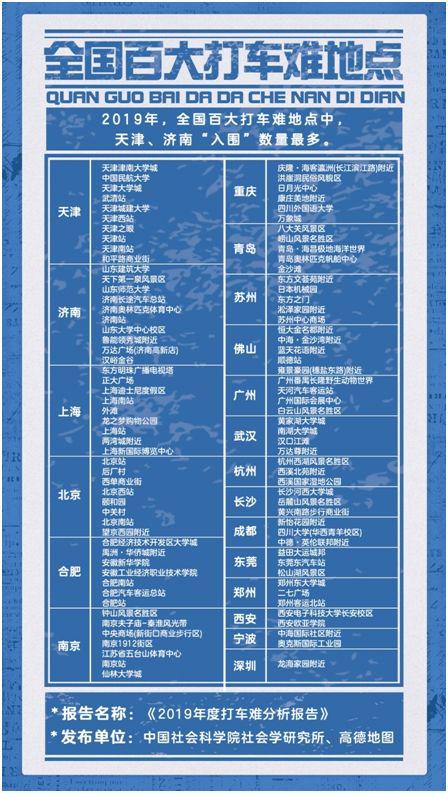 全国百大打车难地点出炉：南京、苏州上榜