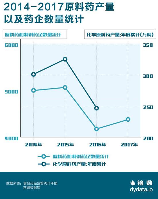 图片来自镝数(www.dydata.io)
