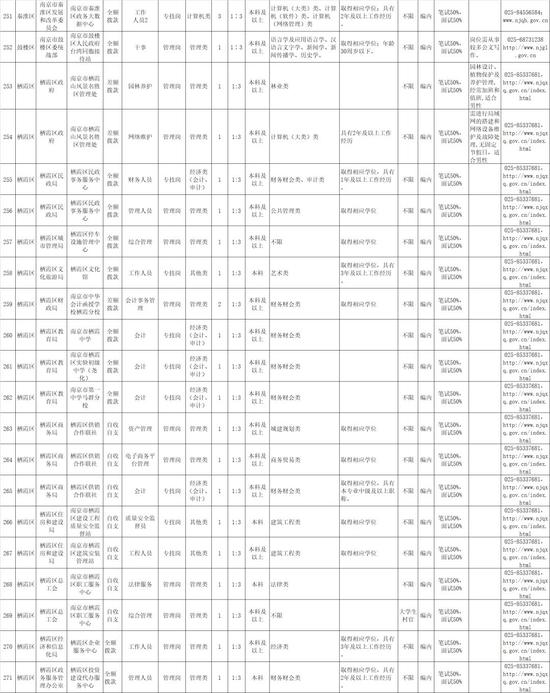 南京部分事业单位要招655人 最全职位表来了