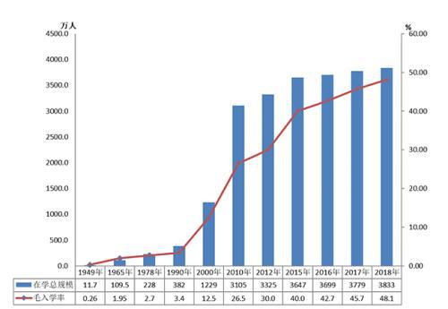 教育部：2018年全国小学学龄儿童净入学率达99.95%