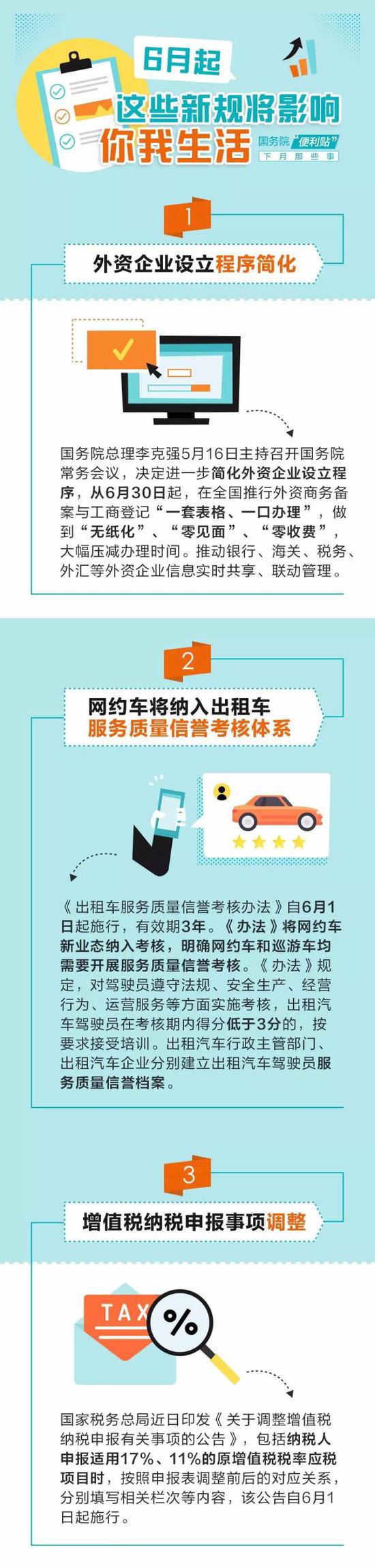 6月起 国家这些新的规定将影响你我的生活
