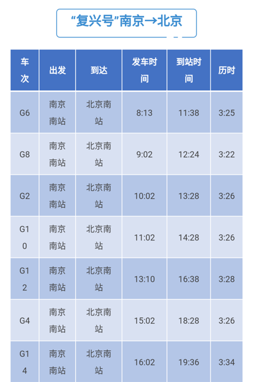 最新！南京到北京高铁最快仅需3小时16分！