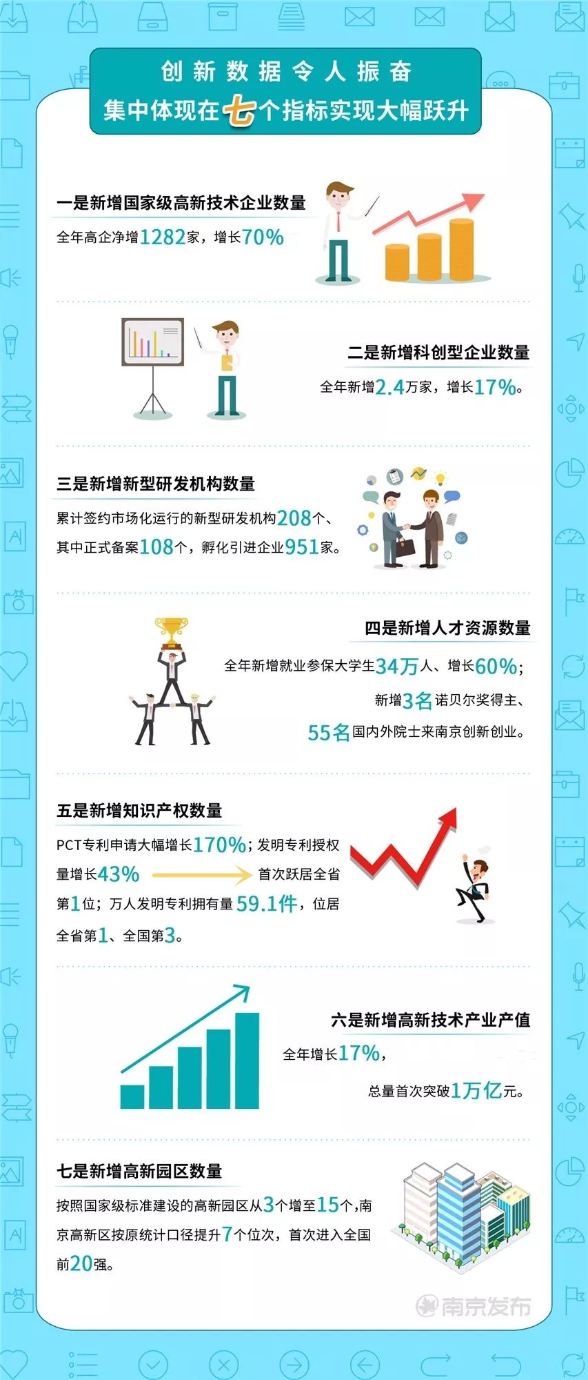 “2019南京创新周”活动