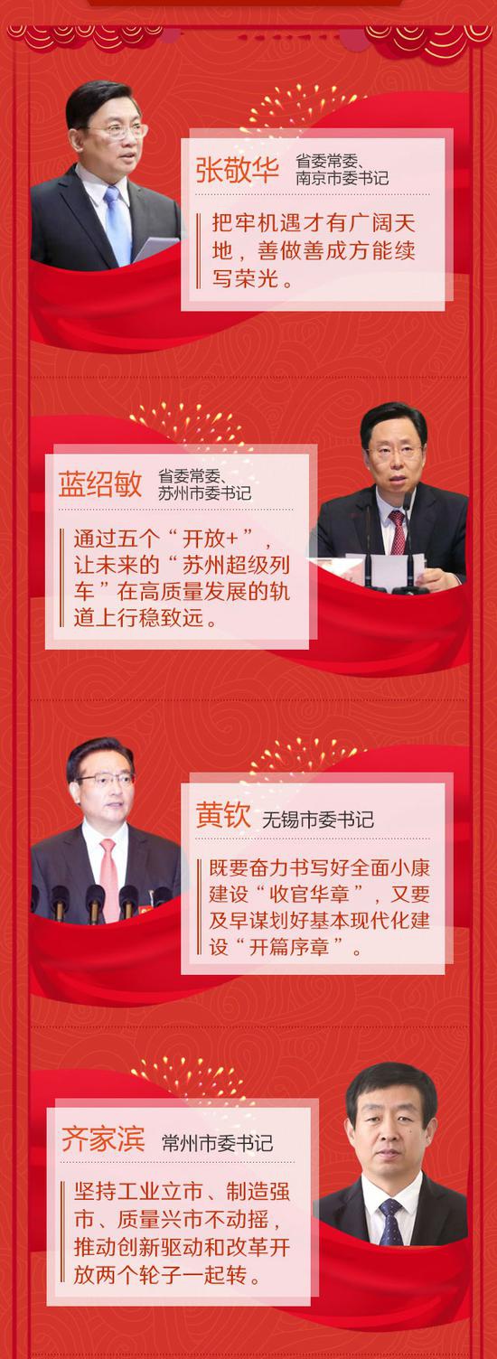 江苏13市市委书记硬核“警句”