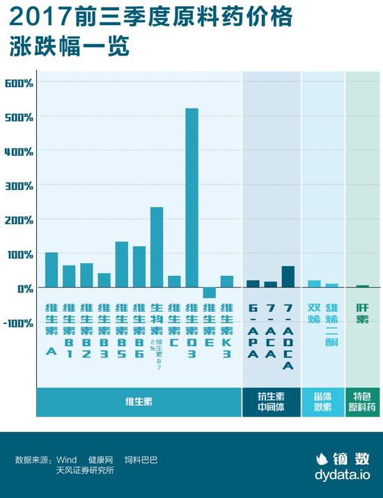 图片来自镝数(www.dydata.io)