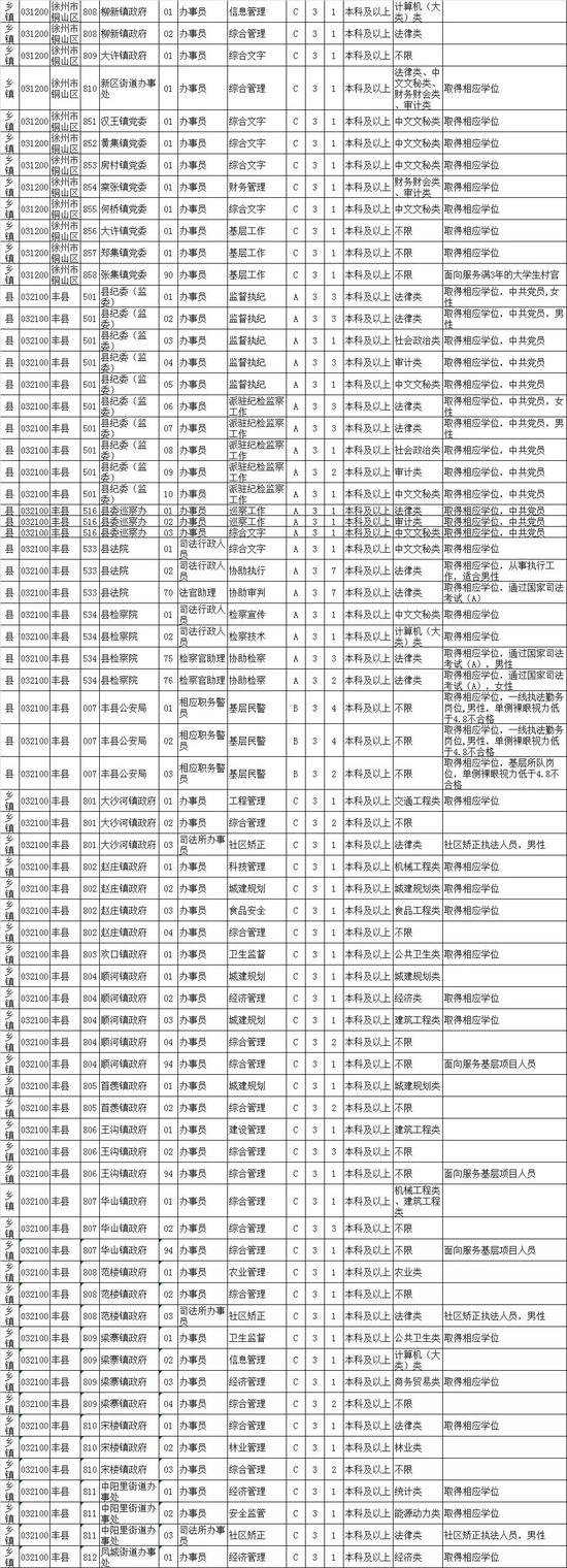 最新！江苏公务员招录职位表公布