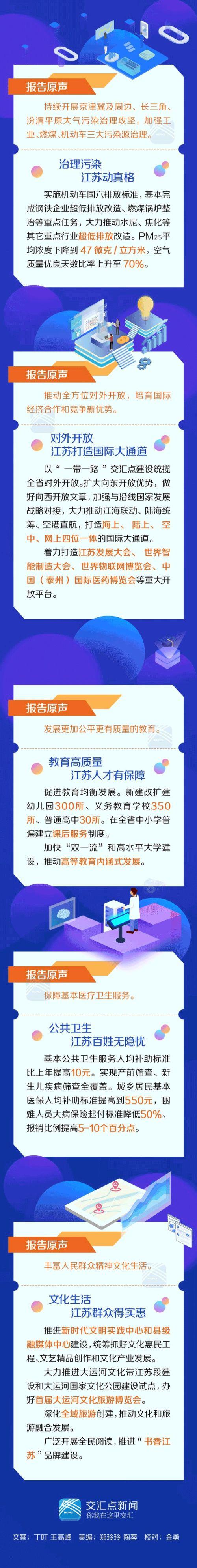 政府工作报告中提到这些涉企利好 江苏已“动”起来