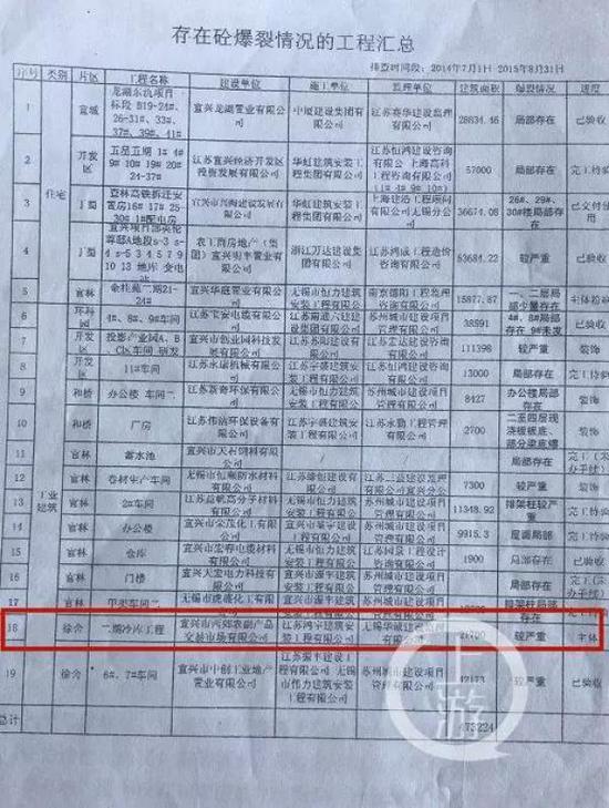 ▲19个项目中,西郊农副产品交易市场属较为严重情形。受访者供图