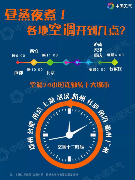 江苏省气象台继续发布高温黄色预警（附天气预报）