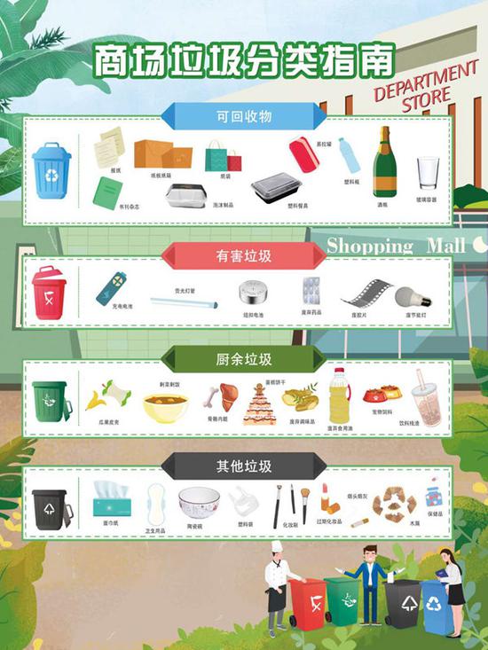 垃圾分类|11月起南京正式实行生活垃圾强制分类 最高罚5万元