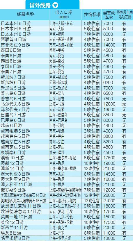 江苏旅游局发布暑假热门线路成本价 你选贵了吗？