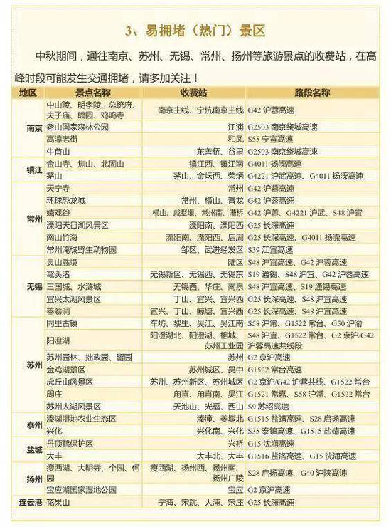 中秋小长假高速不免费！江苏人假期出行最全指南