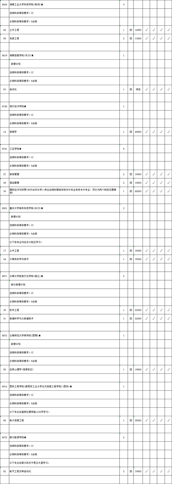 |2020年本二批次文科理科类征求平行院校志愿计划