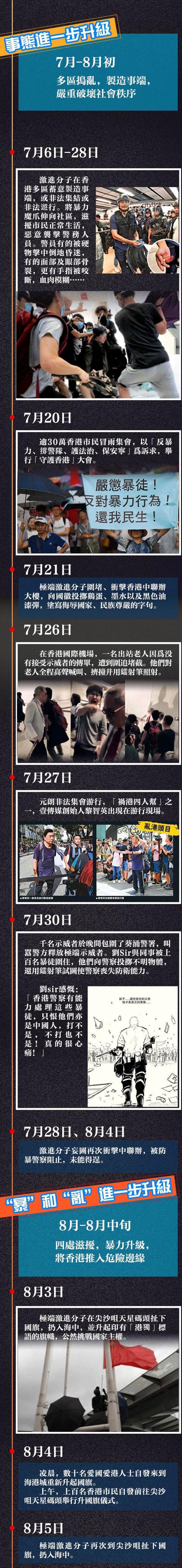 一图速览！香港这10周发生了什么？