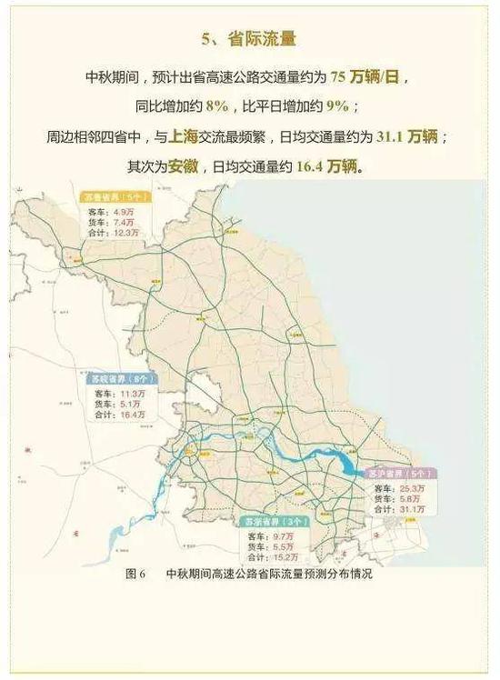 中秋小长假高速不免费！江苏人假期出行最全指南