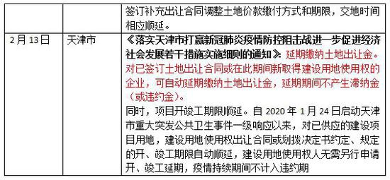 五省份以及14城发布房地产维稳政策
