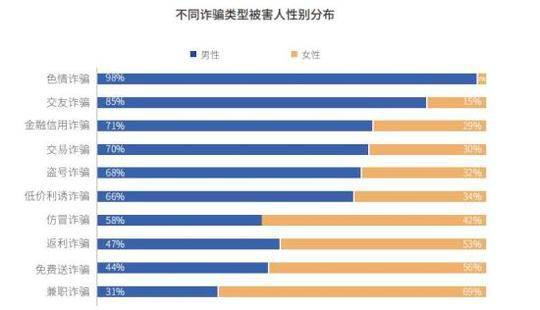 数据来源:《电信网络诈骗治理研究报告》