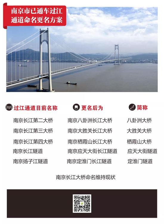 定了！南京5条过江通道更名 多个在建通道通车时间公布