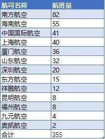 原计划用波音737-8执飞的航班 来源：飞常准