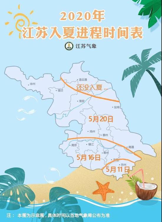 「」江苏大部分地区已经入夏 30℃＋的日子越来越多
