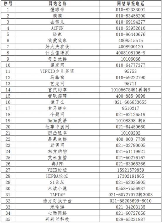 520家网站公布举报方式 滴滴、链家在列