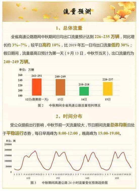 中秋小长假高速不免费！江苏人假期出行最全指南
