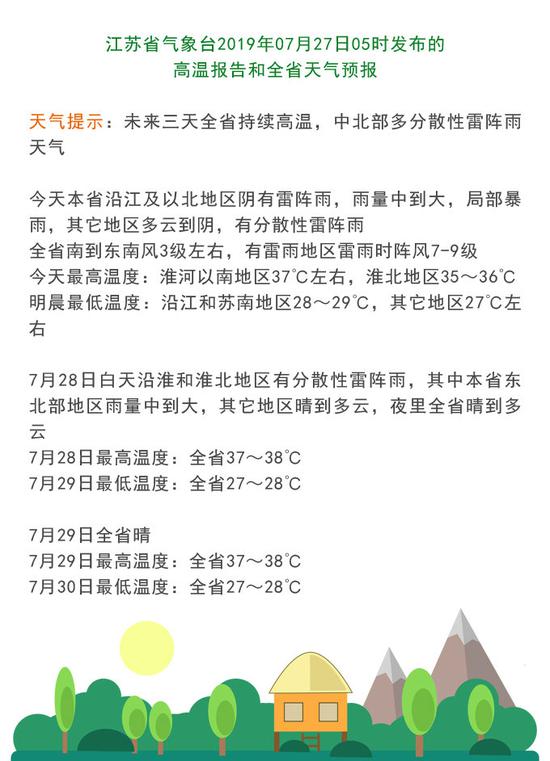 高温升级！未来几天江苏最高气温37℃以上 局部暴雨