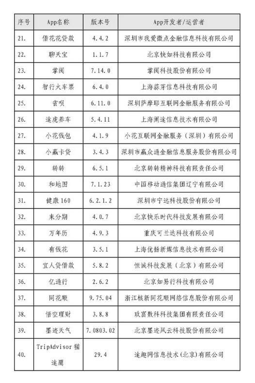 40款APP被督促整改：存在收集使用个人信息问题