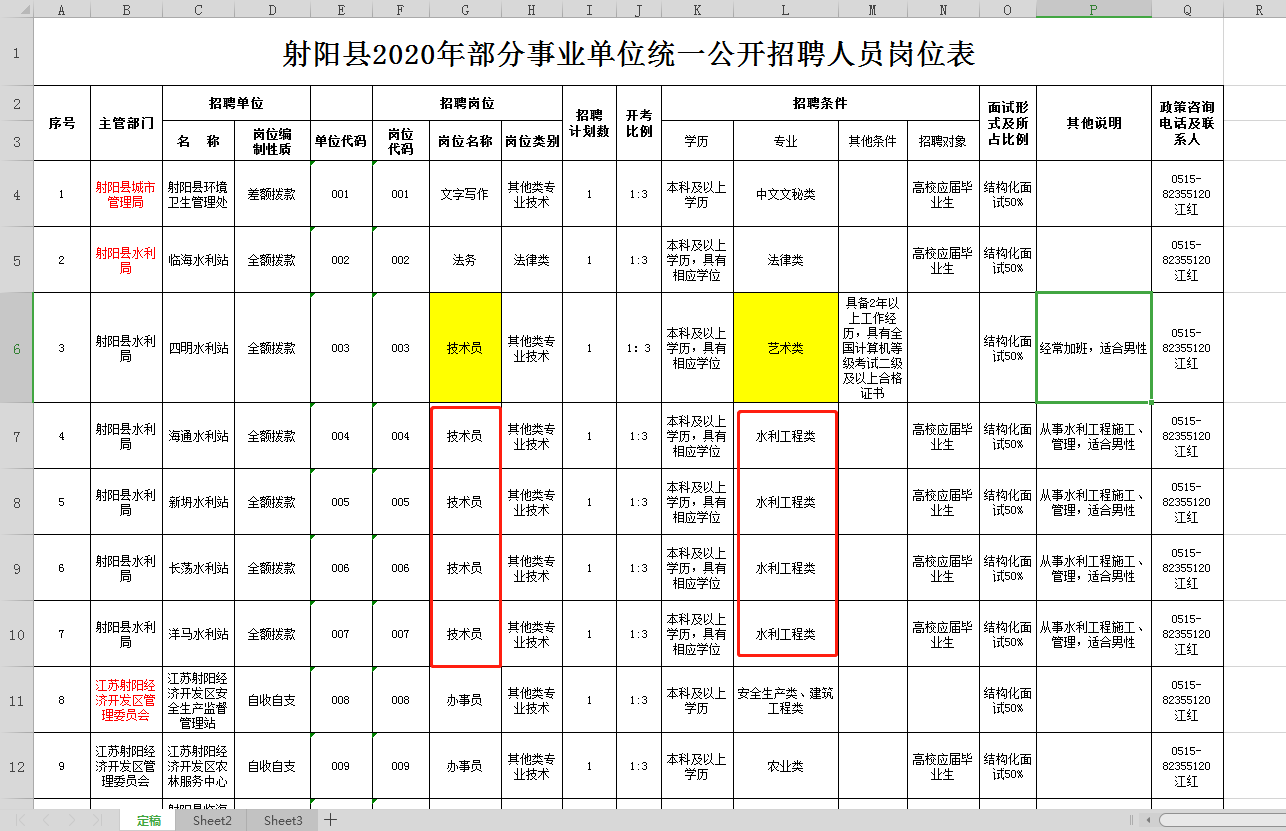 招聘岗位表。来源：射阳县政府网站